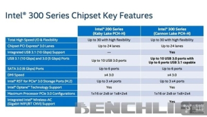 探索 200series 芯片组：性能、特性与应用全方位解析