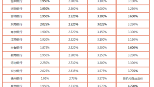 三十万存款怎么存最划算？掌握这些方法，收益轻松up！