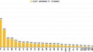中国能拿出10万的家庭数量究竟有多少？深度剖析与解读