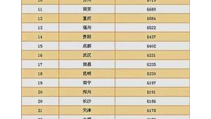 没房没车却有百万存款，这究竟处于什么水平？