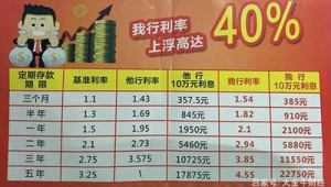 1000万存款在国内是什么水平？一文带你深度剖析