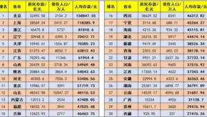 有100万存款算什么水平？一文带你深度剖析财富现状